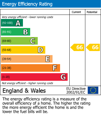 EPC Graph for Lodway, Easton-In-Gordano