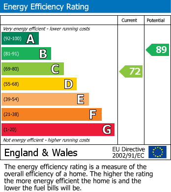 EPC Graph for Kilkenny Place, Portishead