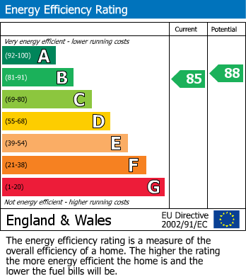 EPC Graph for Pegasus Court, Brampton Way, Portishead