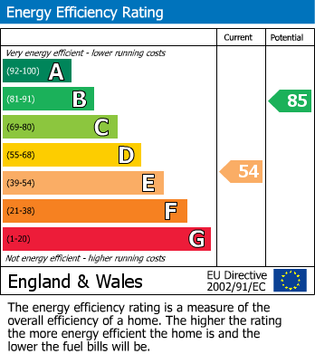 EPC Graph for Lakewood Crescent, Westbury on Trym