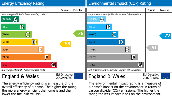 EPC Graph for Westward Drive, Pill