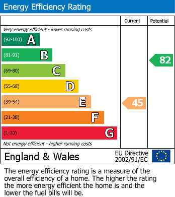 EPC Graph for Stoneyfields, Easton-In-Gordano.