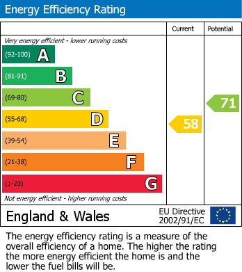 EPC Graph for Superb Detached Home in Westbury on Trym, Bristol